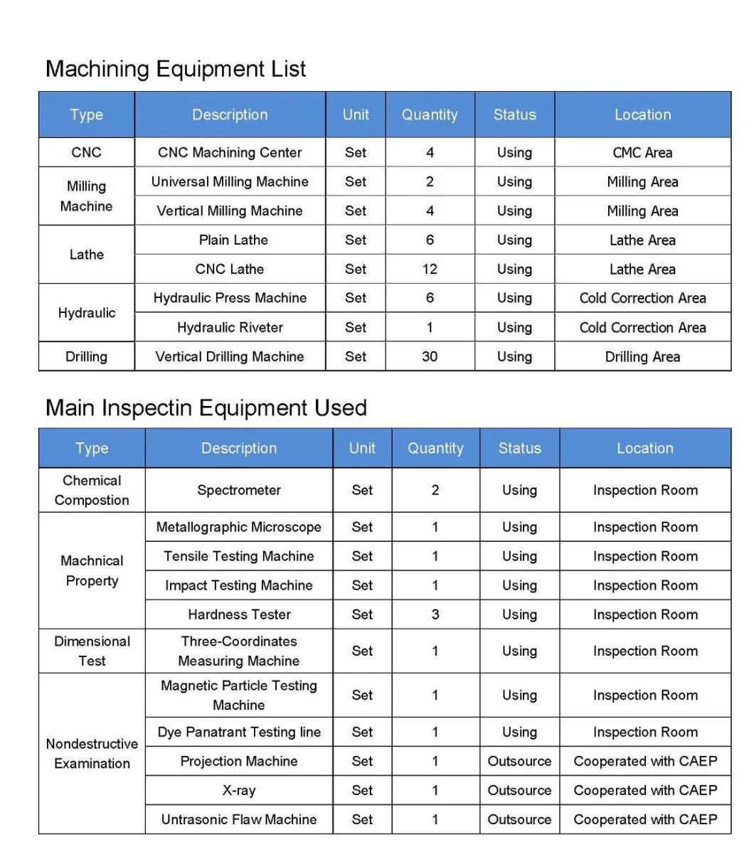 Investment Casting Lcc