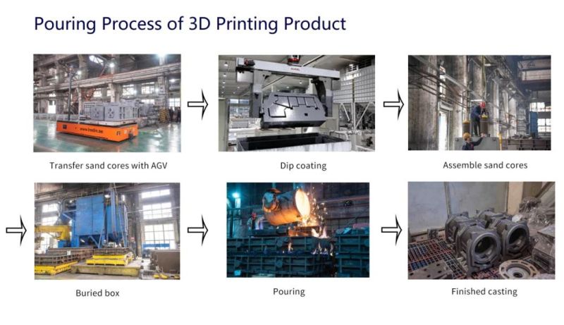 Sand 3D Printer & OEM Customized Auto Spare Parts Engine Block Cylinder Head Cover Housing by Rapid Prototyping with 3D Printing Sand Casting