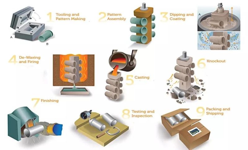 OEM Low Cost Aluminum Alloy Die Casting Cast with CNC Machining