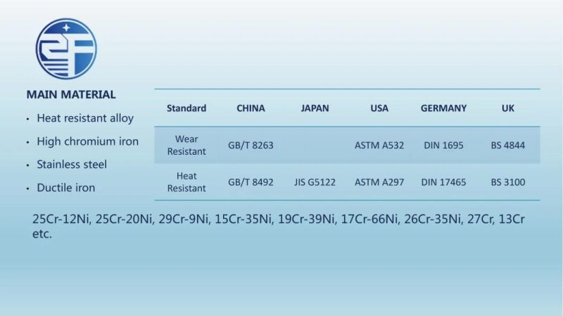 Metallurgy Bars, Pelletizing Grate Bar, Sintering Bar, White Iron Casting