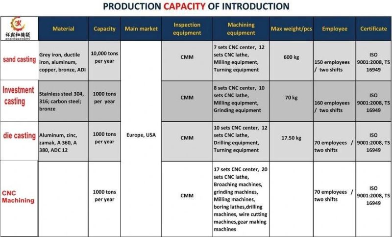 Precision Casting Process with CNC Machining