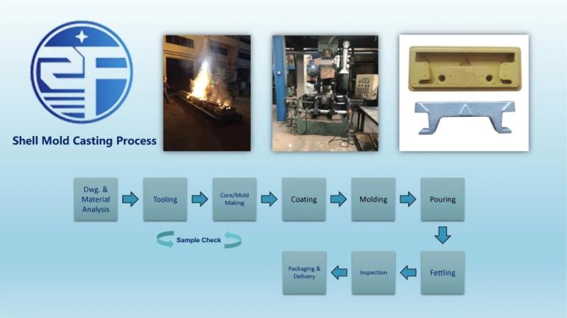 Heat Resistant Casted Fire Block for Waste Incineration