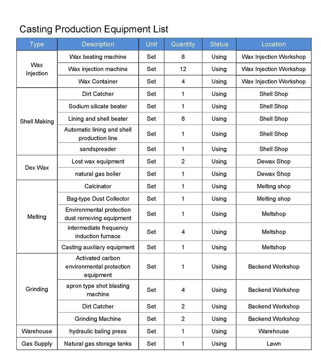 Stainless Steel Investment Casting China 2019