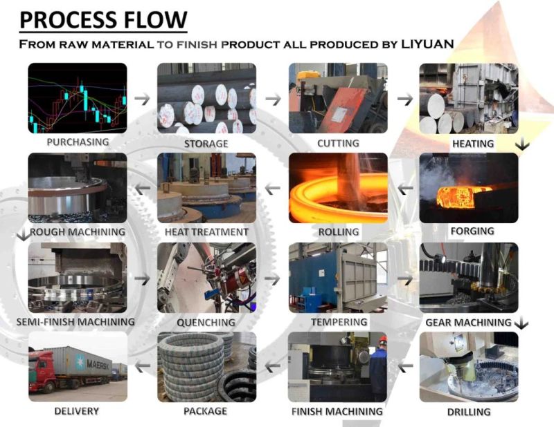 A350 Lf2 Valve Forging Valve Body Proof Machining Ut Test, ASTM ASME