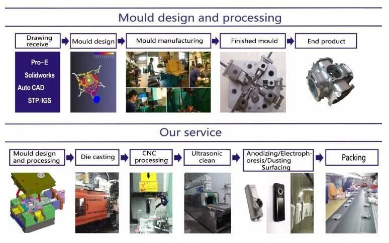 Aluminium Die Casting CNC Machining Part