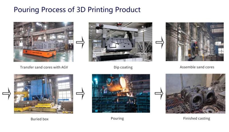 KOCEL OEM Metal Part Customized Sand Casting Vendor Supplier with 3D Printing Machine