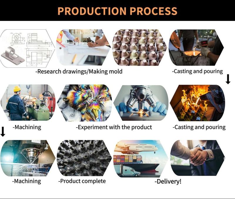 OEM Service Precision Cast Iron Sand Casting