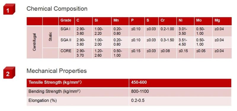 Spheroidal Graphite Acicular Cast Iron Roll with Price List