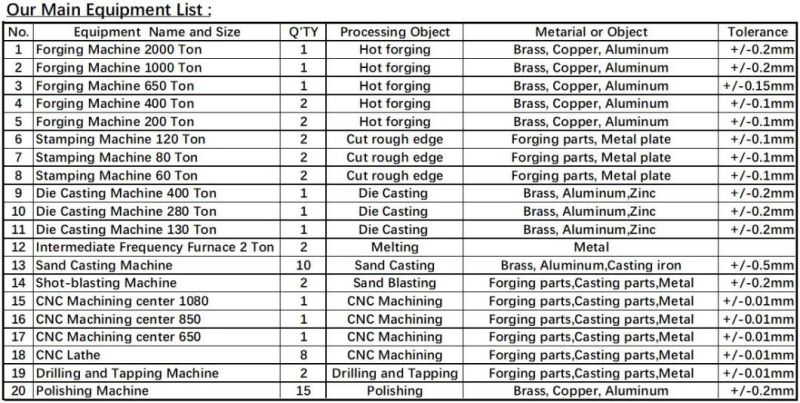 OEM High Quality Solid Brass Forging with CNC Machined for Brass Door Lock Handle Lock Panel Door OEM Hardware Furniture Hardware