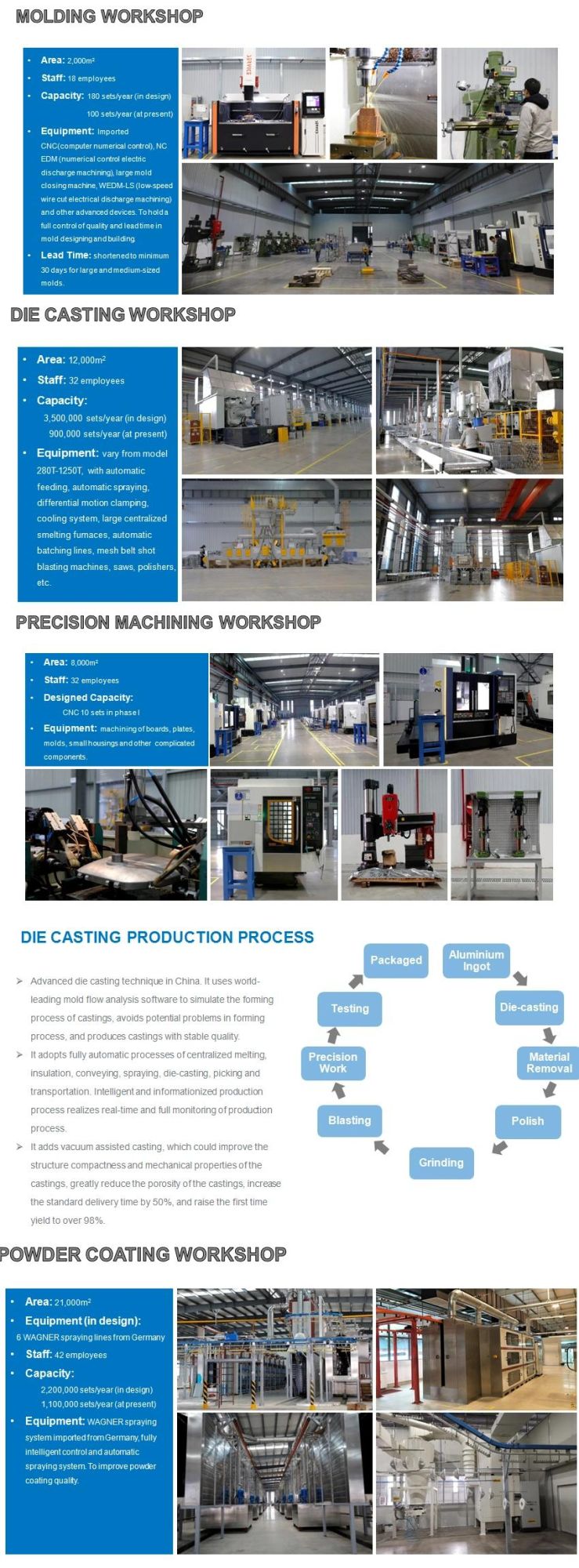 Chinese Manufacture Aluminum Die Casting Part for Car