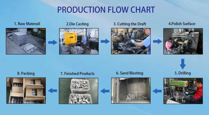 OEM Precision Aluminum Foundry Gravity Casting Process Service