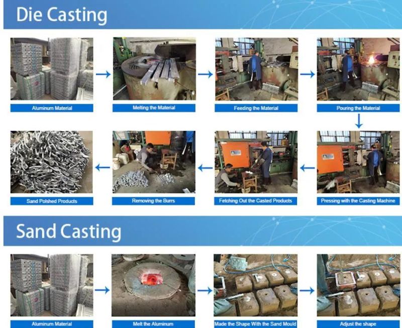 High Precision OEM Drawings High Pressure Casting Aluminum Sand Casting Parts