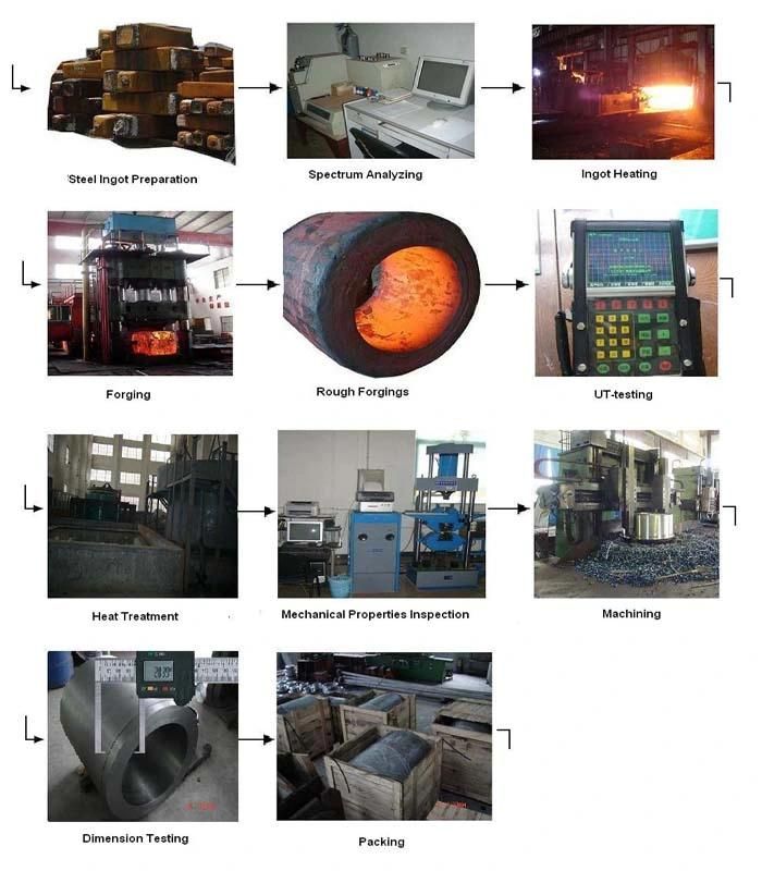 Forging Pipe / Steel Forging Tube