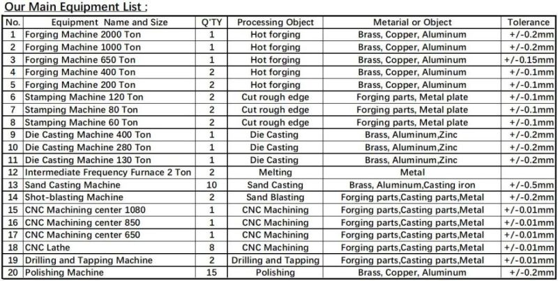 Grey/Gray Iron Casting/Gg15/Gg20/Gg25/Gg30/Casting/Sand Casting/CNC Machining Parts/Valve Parts/Pump Parts/Motor Parts/Machinery Parts 022