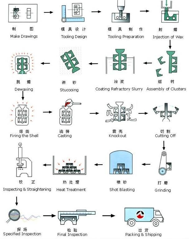 Die Casting OEM Machining Steel Spare Parts