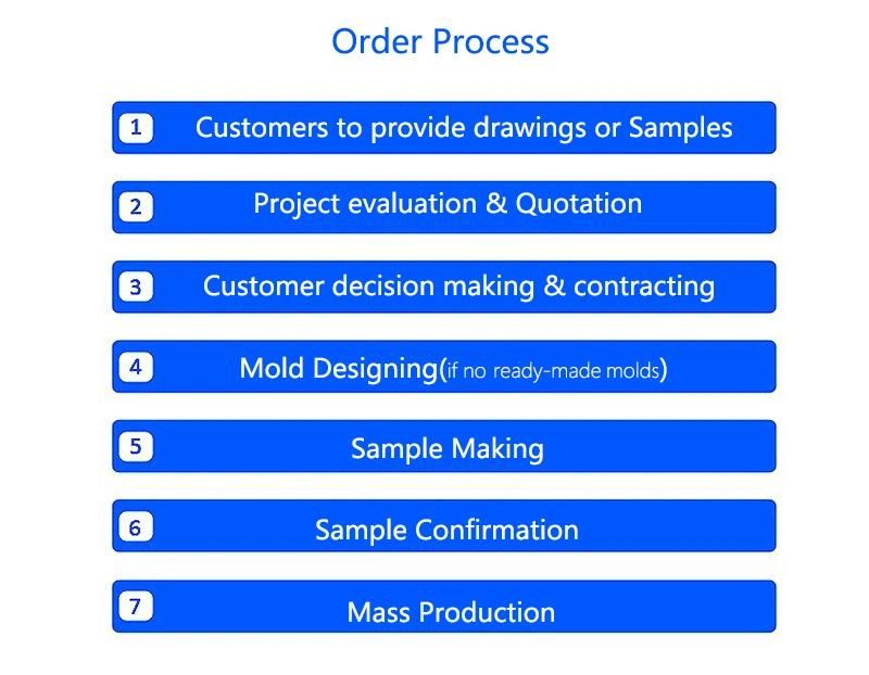 OEM Lost Wax Casting/Investment Casting/Precision Casting Stainless Steel Pump Parts