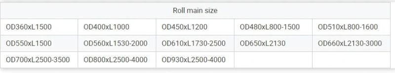 Forged Steel Back up Roll for Steel Rolling Mill