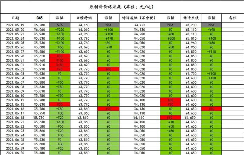 Casting,Forging,Pressing,Equipment,Accessories,Decoration,Power Station,Hot Galvanized,Construction,Mining,Hot Galvanzied,Warehouse,Car,Bridge,Subway,Motor