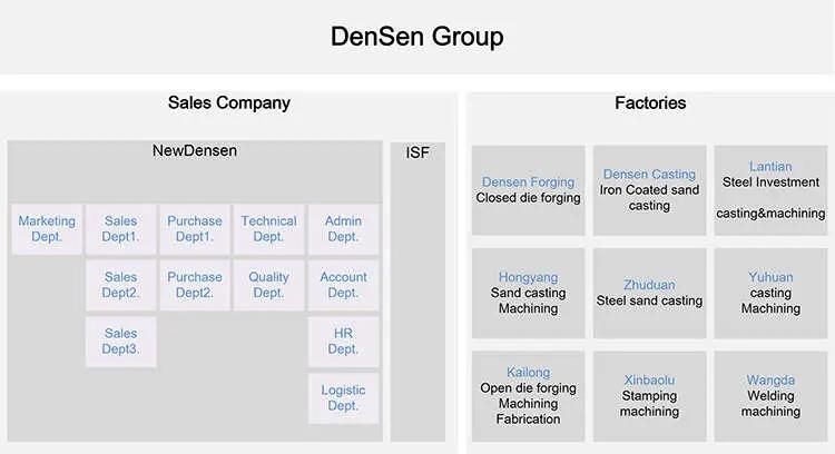 Densen Customized Super Large Carbon Steel Forging Cylinder Barrel and Shaft