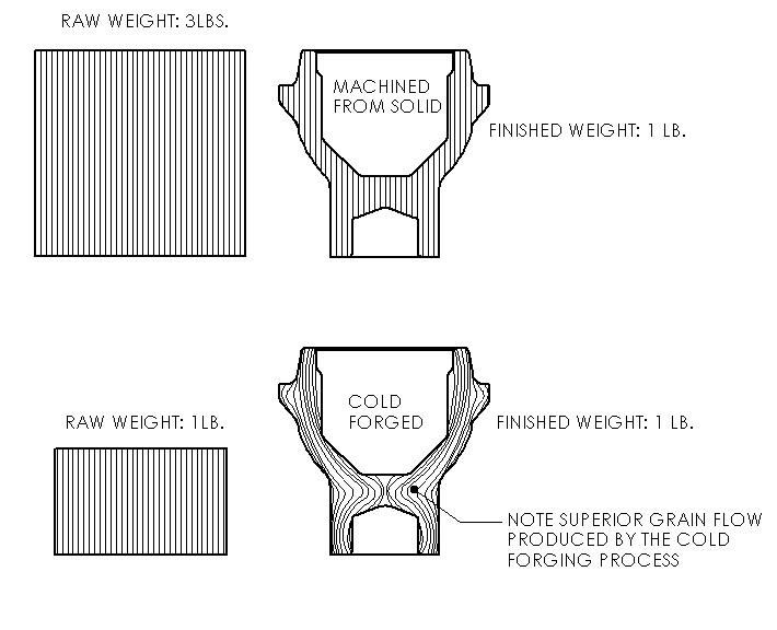 Densen Customized Precision Metal Cold Forging Parts Bolts C45 Cold Forged Steel Round