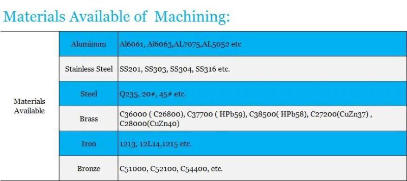 Custom High Precision Hardware Fittings for Electric Scooter/Electric Motorcycle/Electric Bike Parts/Accessories