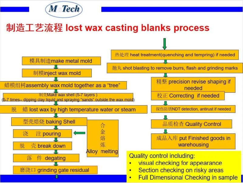 ISO9001 Foundry Custom Precisely Steel Lost Wax Investment Casting Chassis Support Cast