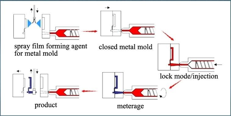 SFP Transceiver Module Optical Housing for Netlink, Huawei