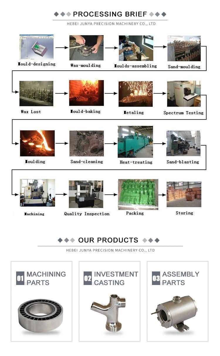 China Junya Customized Investment Casting Products with Stainless Steel for Pump Casing