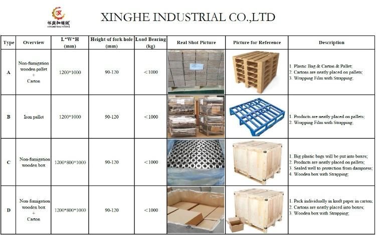 Lost Wax Casting 316 Stainless Steel Lost Wax Investment Casting Parts