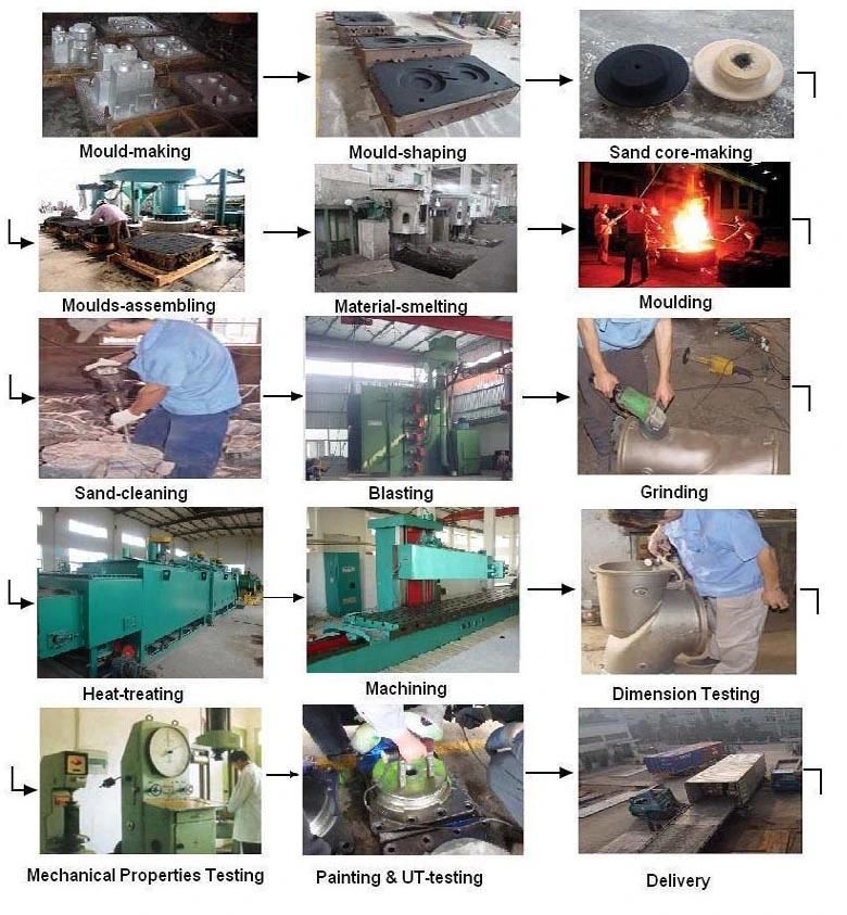 Power Transmission Parts Produced by Sand Casting