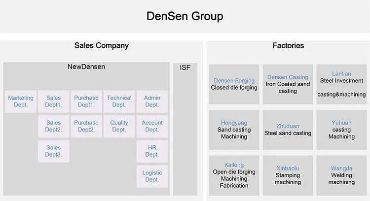 Densen Customized ADC12 Aluminum Die Casting Link for 1/6 Scale Armored Car Model