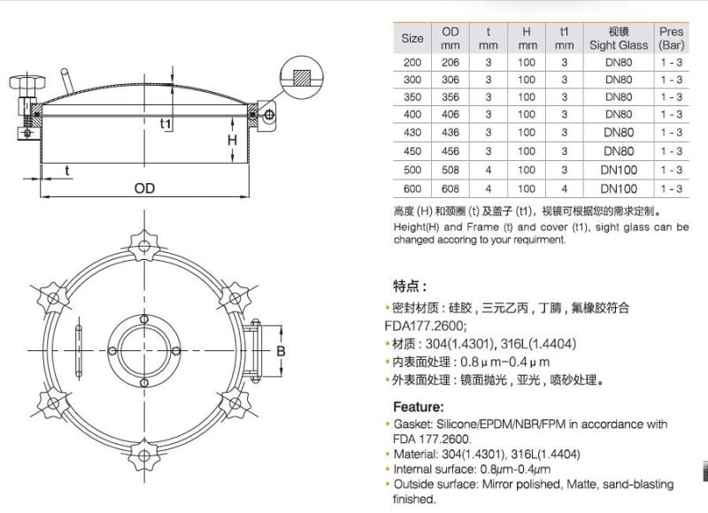 Stainless Steel Sanitary Manhole Cover