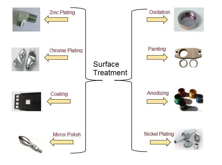 Aluminum Investment Casting for Sensor