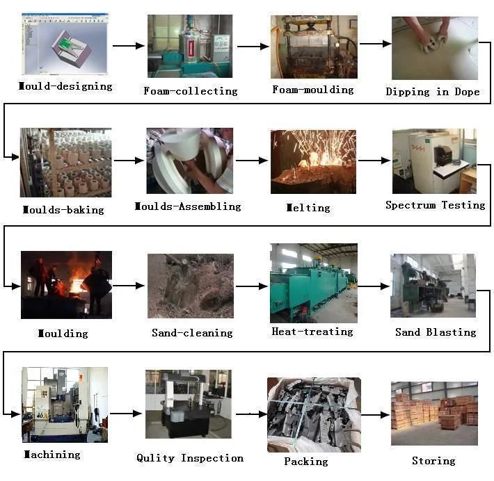 Customized Sand Casting Parts