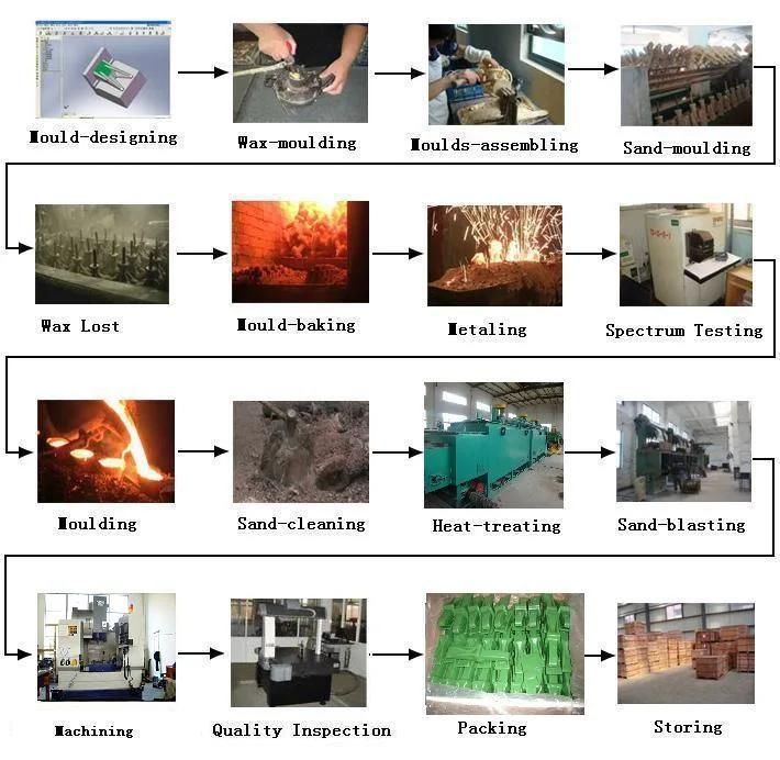 Steel Casting Automotive Chassis