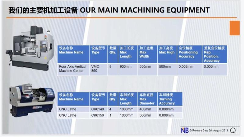Stellmutter Tr110 Bearb-The Parts of Formwork and Scaffolding System-OEM Casting Parts