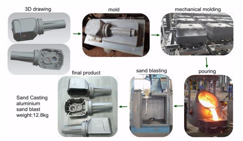 OEM Cast Steel/Iron/Aluminum Sand Casting