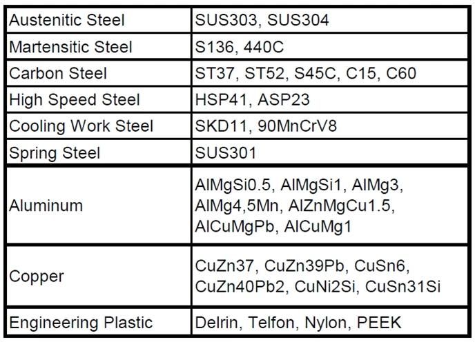OEM/ODM Factory Direct Sale CNC Part Machined Part Machining Part Car Part Auto Part (LP015)