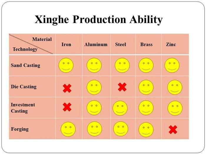 OEM Precision Sand Casting Products Aluminum Sand Cast