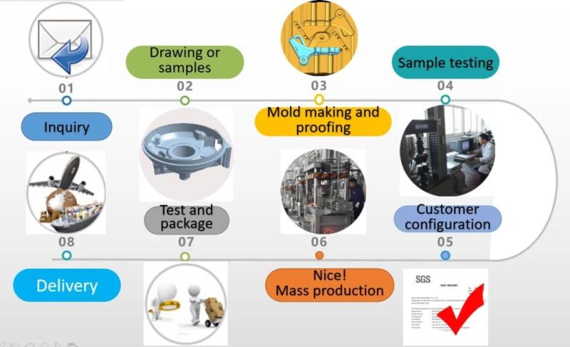 OEM Service Customized Aluminum Alloy Casting Product for Auto Parts
