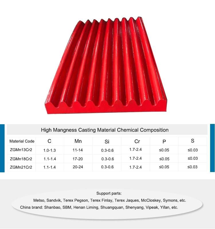 Sand Making Crusher High Manganese Steel Jaw Plate