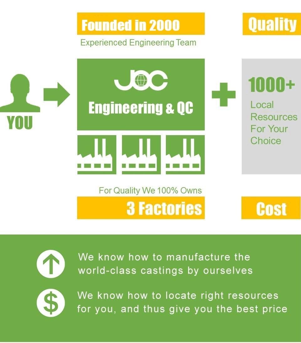 Steel Belt Wheel by Casting and Machining