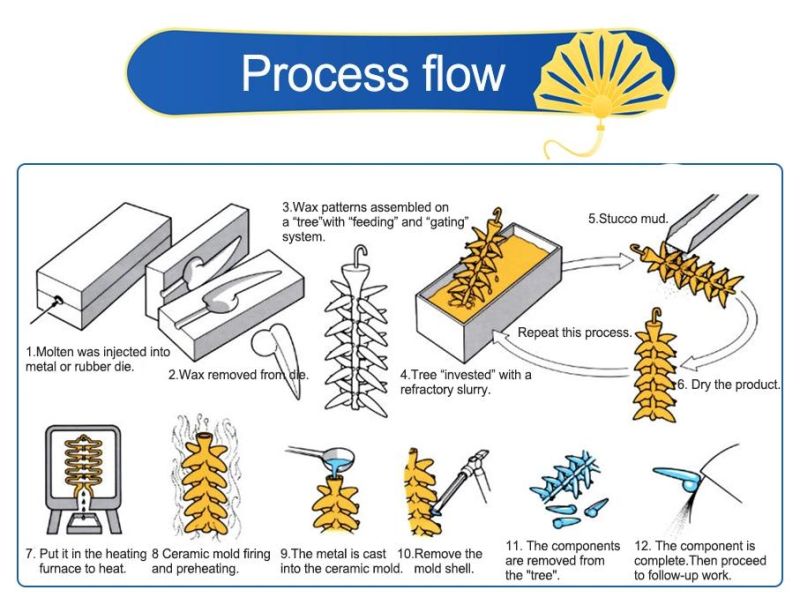 OEM Lost Wax Investment Casting Parts by Silica Sol Method