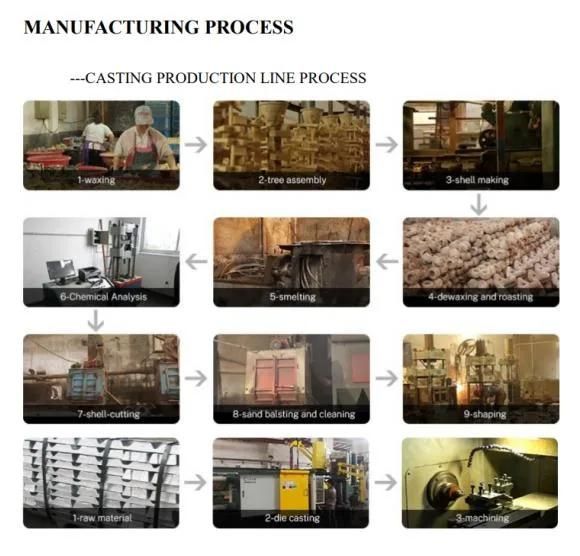 Precision Coated/Clay/Resin Sand Ductile/Grey/Steel Cast Iron Machinery Casting Parts Foundry/Factory/Manufacturer