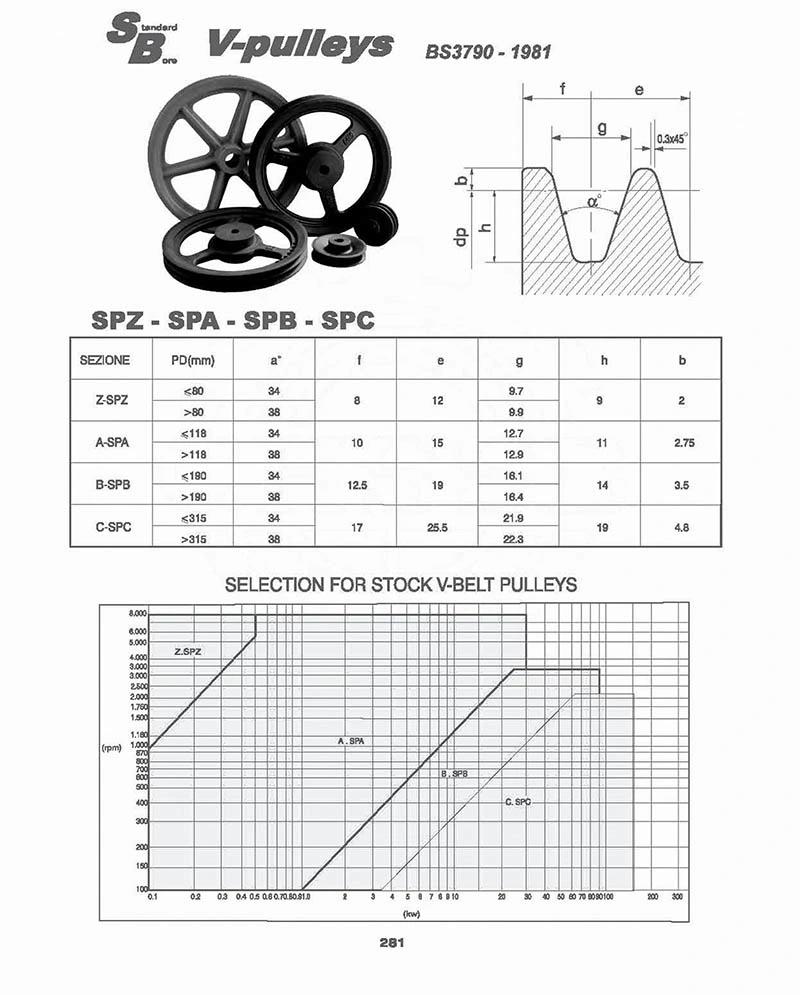 V Pulley for Power Transmission