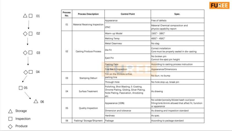 High Precision Zinc Alloy Electronic Accessories, Die Casting Parts for Communications Components