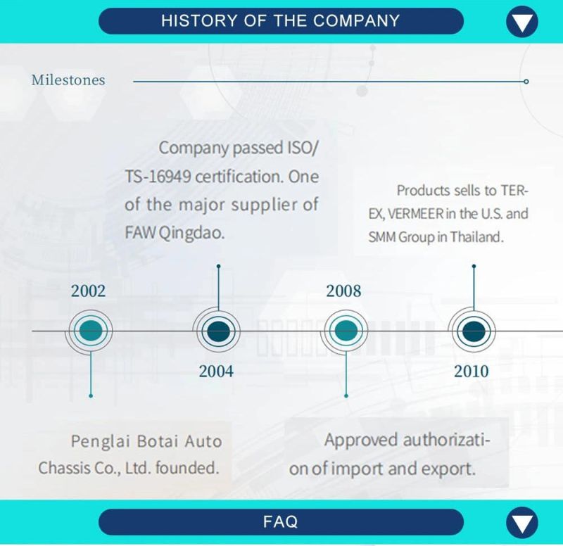 CE Certified Heavy Truck Spare Parts for Various Types of Truck Parts