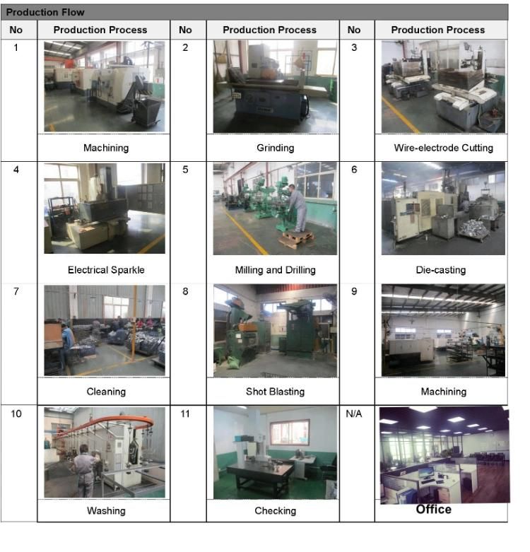 Custom Die Casting of Aluminium Alloys Aluminium Casting