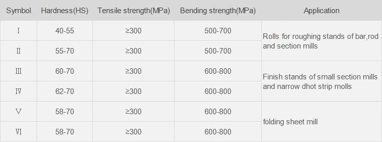 Alloy Nodular Cast Iron Roller Used for Rolling Mill