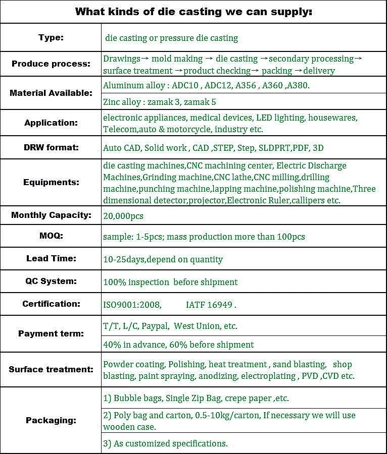 ADC12/A380/A356+T6 High Pressure Die Casting Foundry for Auto/Motorcycle/Furniture